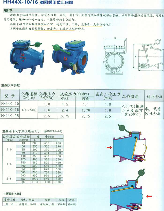 微阻缓闭式止回阀