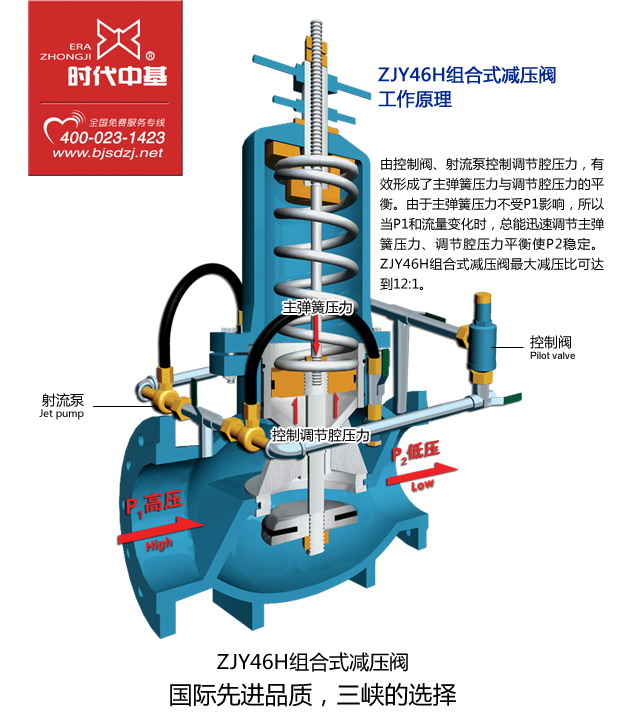 zjy46h组合式减压阀的工作原理是由反馈系统上的控制阀,射流泵